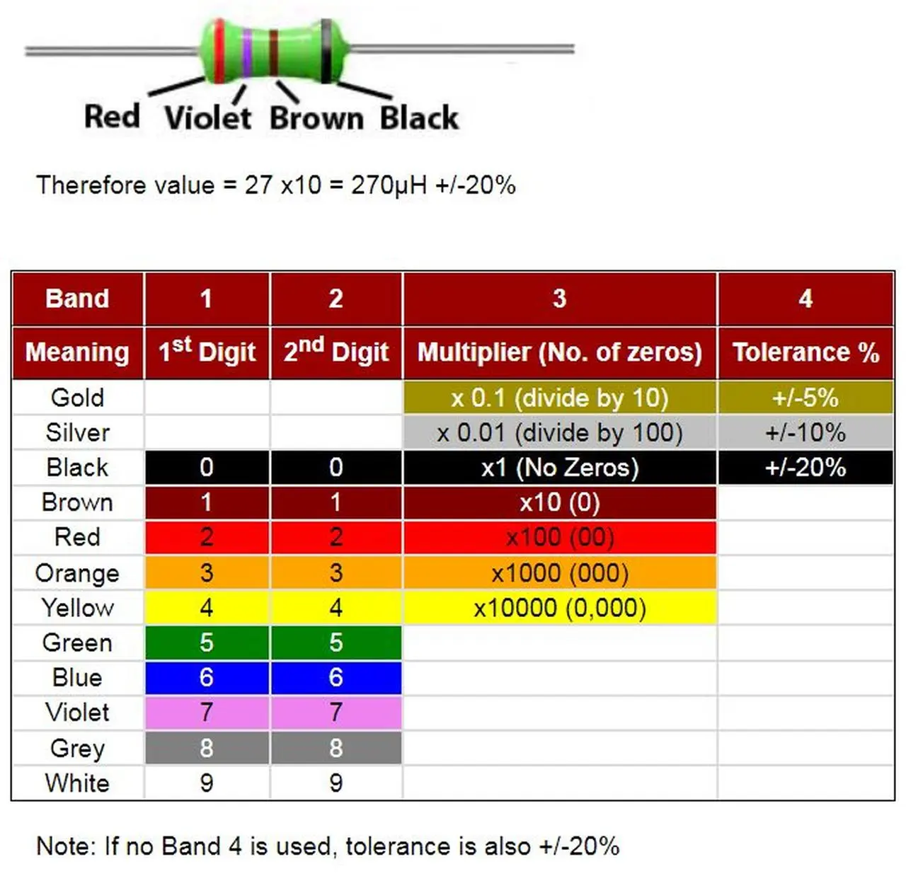 Inductor Bands sml.webp